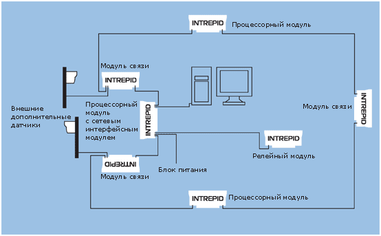 INTERPID2